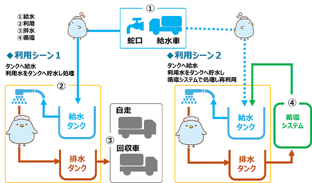 水循環システム図